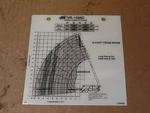 Ingersoll Rand VR-1056C Capacity Chart, 15FOOT Truss Boom, 13345293,. Fixed Price $5.00.