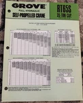 Grove RT630 Hydraulic Crane Brochure AMIL25. Fixed Price $21.99.