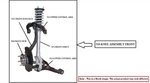 Right Front Suspension Knee Assembly Oem 15-20 Mercedes-benz GLA250. Fixed Price $170.00.
